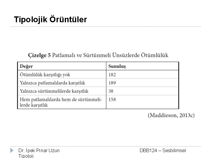 Tipolojik Örüntüler Dr. İpek Pınar Uzun Tipoloji DBB 124 – Sesbilimsel 