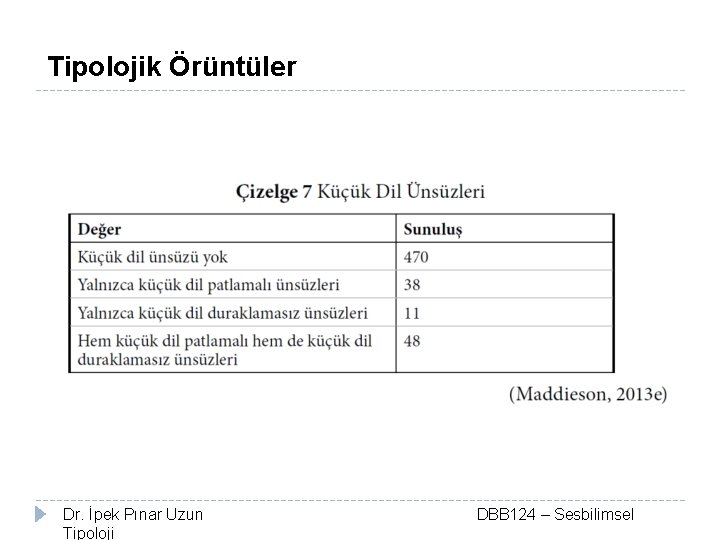 Tipolojik Örüntüler Dr. İpek Pınar Uzun Tipoloji DBB 124 – Sesbilimsel 