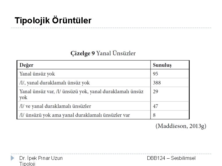 Tipolojik Örüntüler Dr. İpek Pınar Uzun Tipoloji DBB 124 – Sesbilimsel 