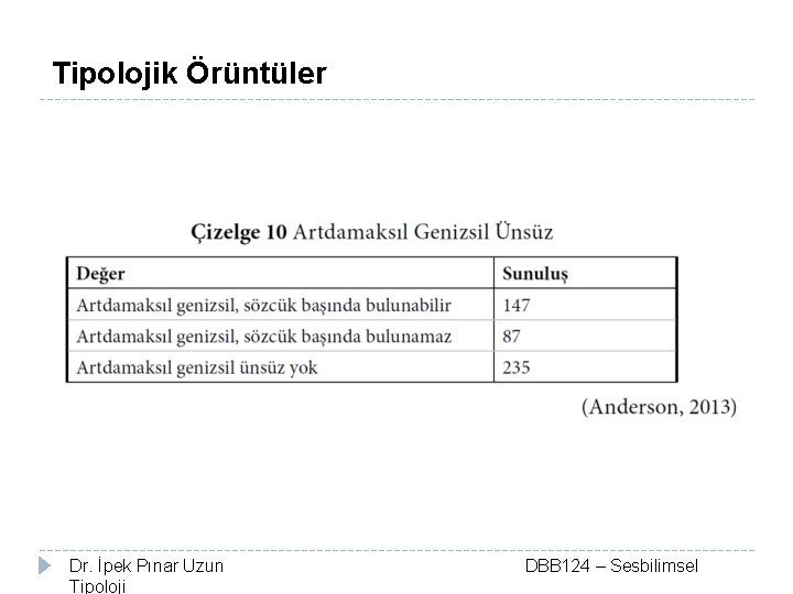 Tipolojik Örüntüler Dr. İpek Pınar Uzun Tipoloji DBB 124 – Sesbilimsel 