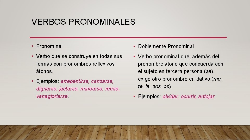 VERBOS PRONOMINALES • Pronominal • Doblemente Pronominal • Verbo que se construye en todas VERBOS PRONOMINALES • Pronominal • Doblemente Pronominal • Verbo que se construye en todas