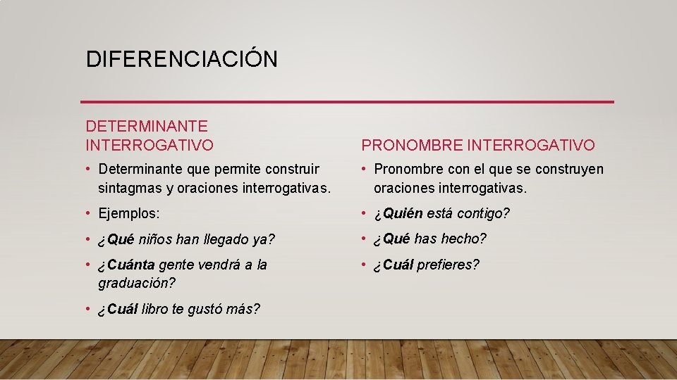 DIFERENCIACIÓN DETERMINANTE INTERROGATIVO PRONOMBRE INTERROGATIVO • Determinante que permite construir sintagmas y oraciones interrogativas. DIFERENCIACIÓN DETERMINANTE INTERROGATIVO PRONOMBRE INTERROGATIVO • Determinante que permite construir sintagmas y oraciones interrogativas.