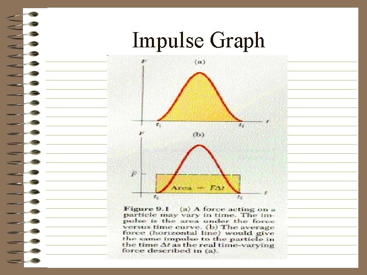 Impulse Graph 