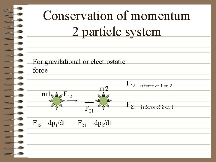 Conservation of momentum 2 particle system For gravitational or electrostatic force m 1 m