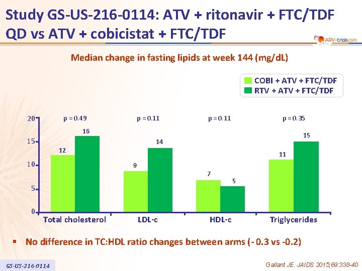 Study GS-US-216 -0114: ATV + ritonavir + FTC/TDF QD vs ATV + cobicistat +