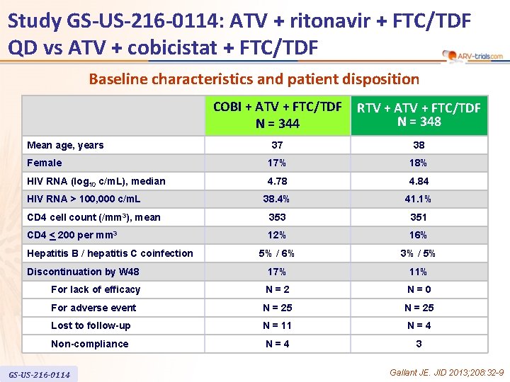 Study GS-US-216 -0114: ATV + ritonavir + FTC/TDF QD vs ATV + cobicistat +