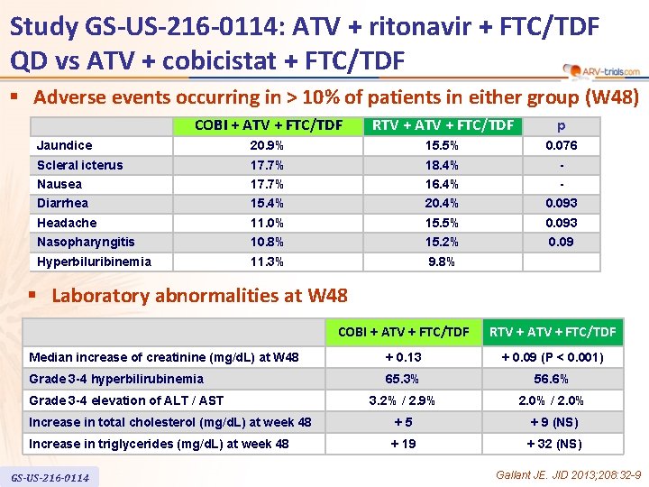 Study GS-US-216 -0114: ATV + ritonavir + FTC/TDF QD vs ATV + cobicistat +