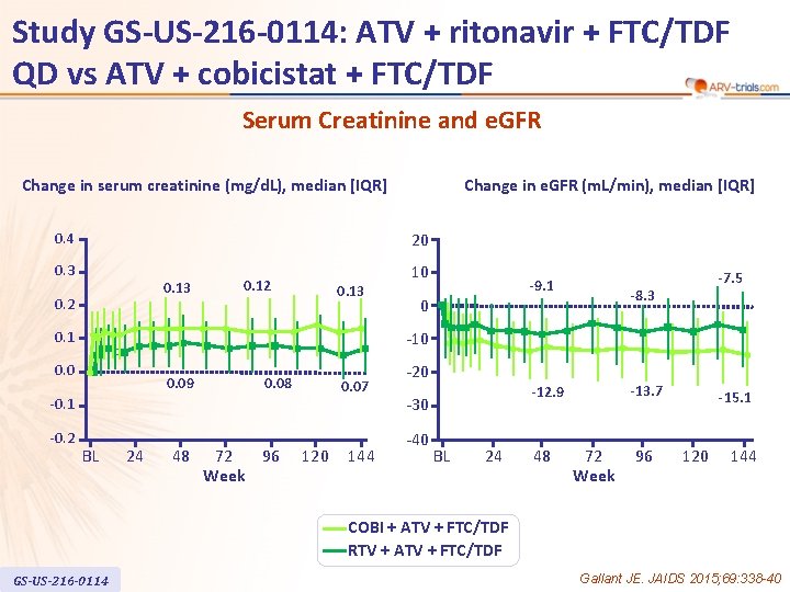 Study GS-US-216 -0114: ATV + ritonavir + FTC/TDF QD vs ATV + cobicistat +