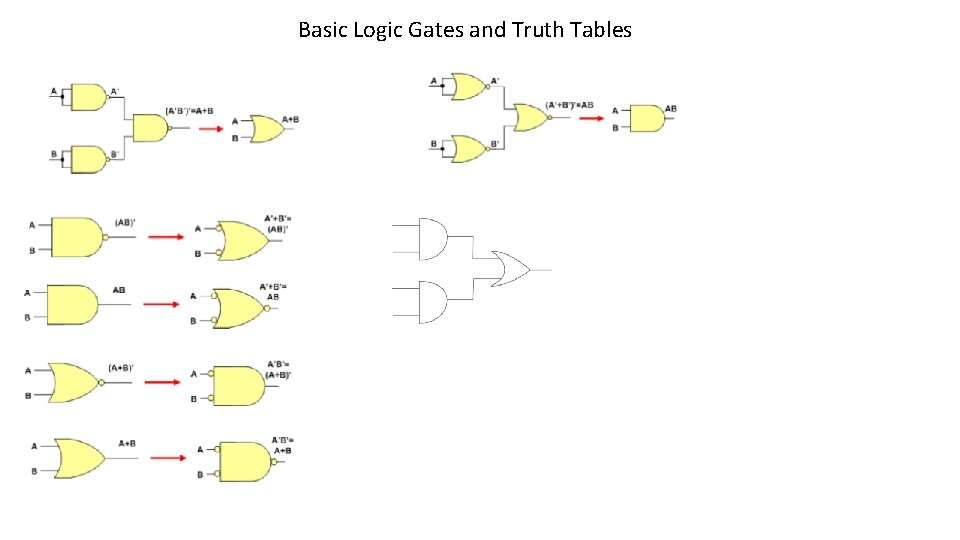 Basic Logic Gates and Truth Tables 