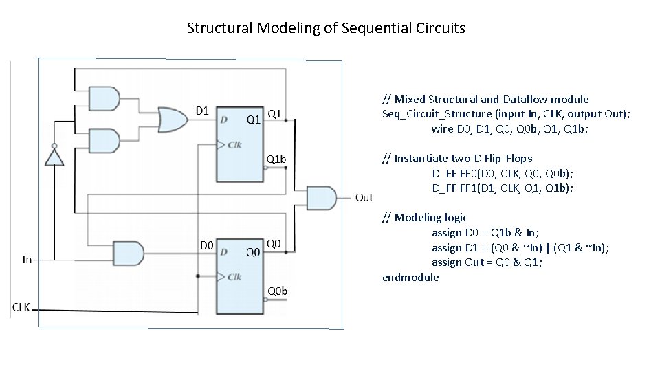 Structural Modeling of Sequential Circuits // Mixed Structural and Dataflow module Seq_Circuit_Structure (input In,