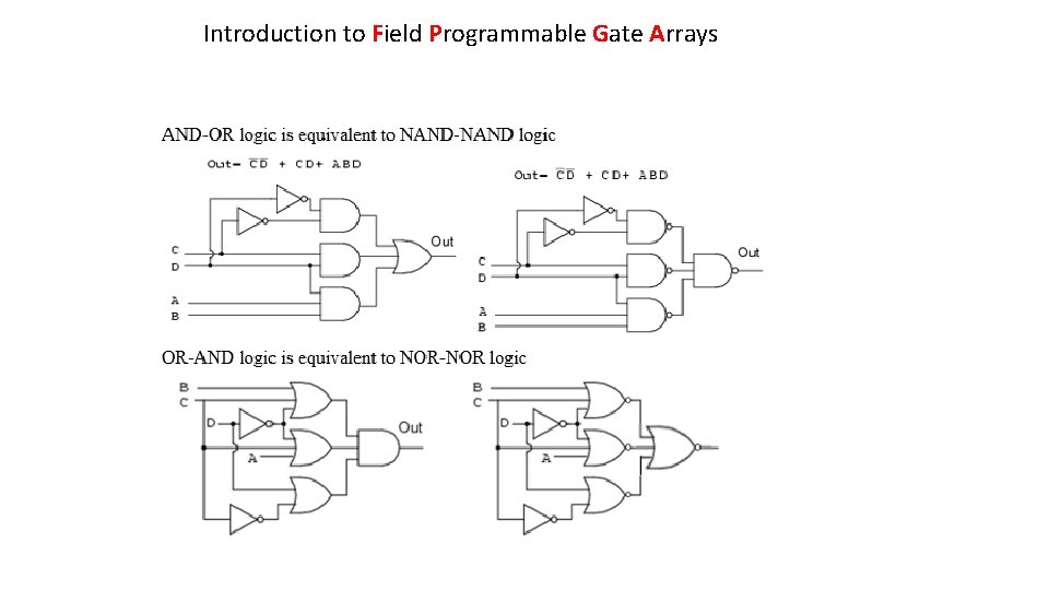 Introduction to Field Programmable Gate Arrays 