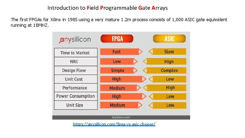 Introduction to Field Programmable Gate Arrays The first FPGAs for Xilinx in 1985 using Introduction to Field Programmable Gate Arrays The first FPGAs for Xilinx in 1985 using