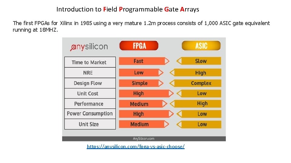 Introduction to Field Programmable Gate Arrays The first FPGAs for Xilinx in 1985 using