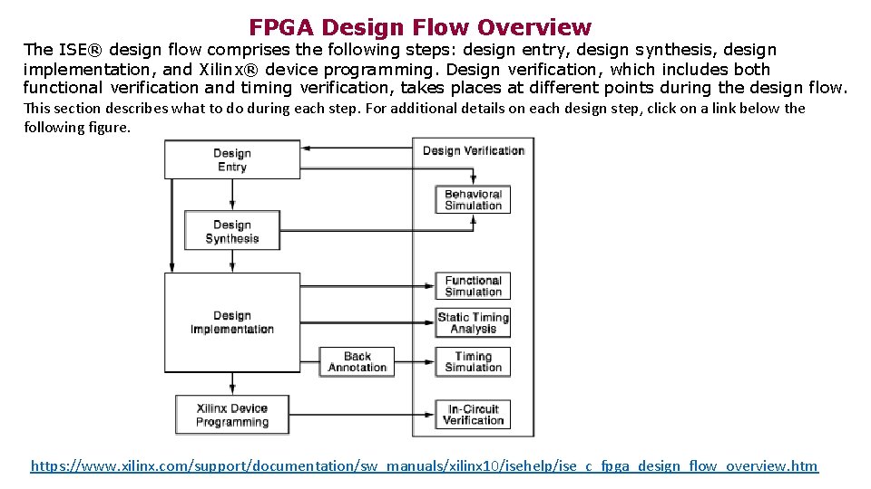 FPGA Design Flow Overview The ISE® design flow comprises the following steps: design entry,