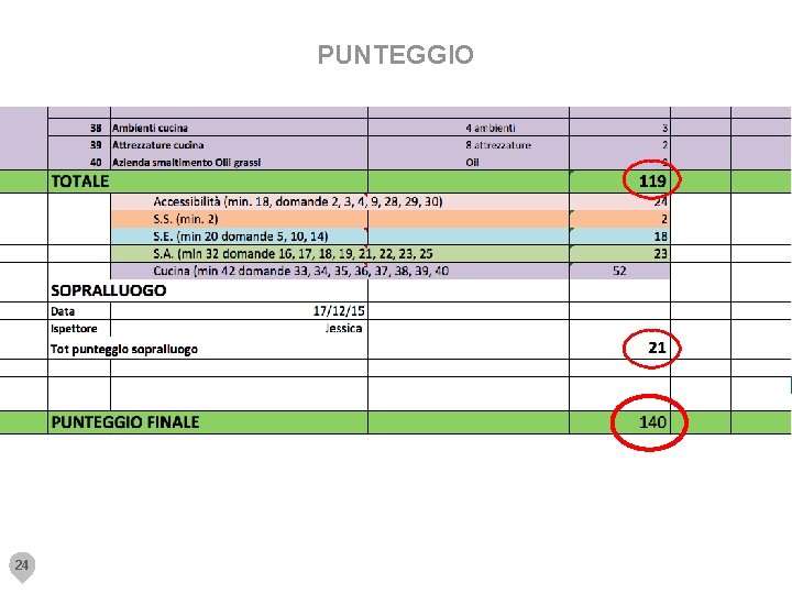 PUNTEGGIO 24 