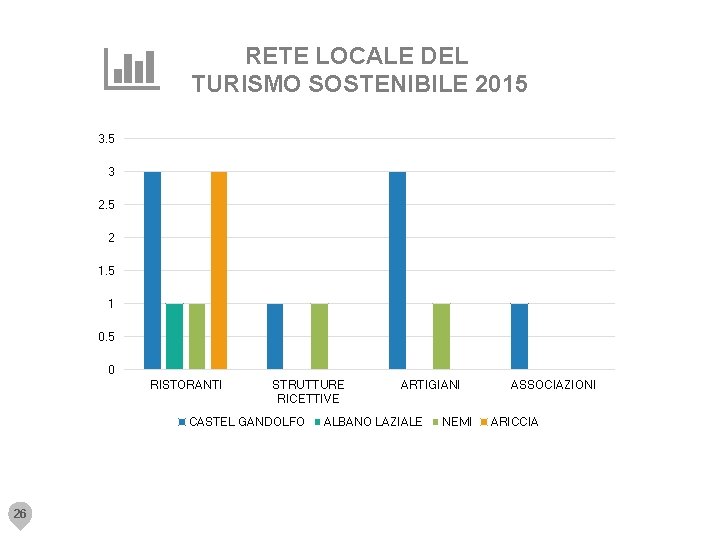 RETE LOCALE DEL TURISMO SOSTENIBILE 2015 3. 5 3 2. 5 2 1. 5