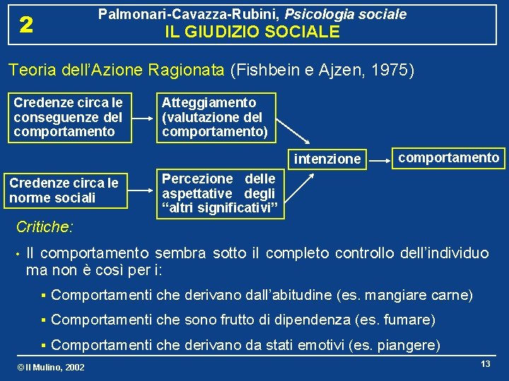 Palmonari-Cavazza-Rubini, Psicologia sociale 2 IL GIUDIZIO SOCIALE Teoria dell’Azione Ragionata (Fishbein e Ajzen, 1975)