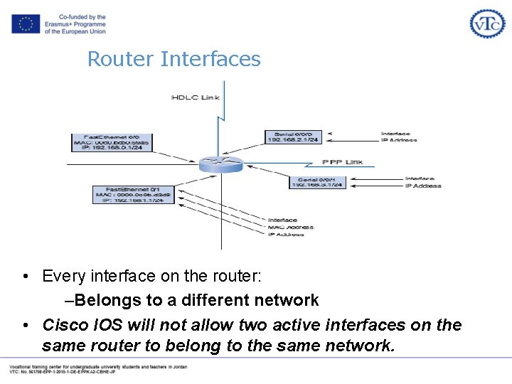 Router Interfaces • Every interface on the router: –Belongs to a different network •