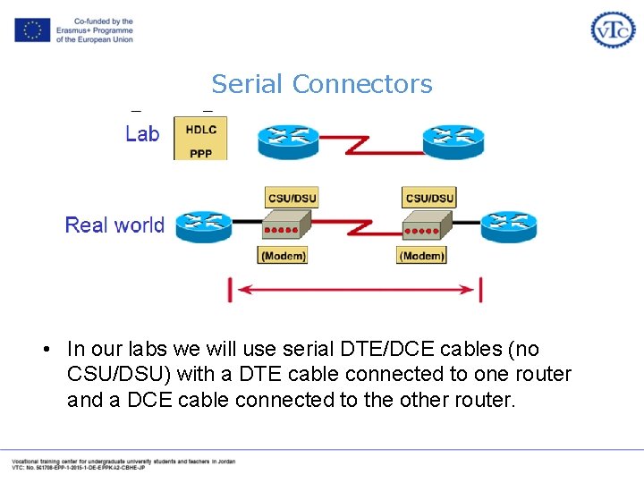 Serial Connectors • In our labs we will use serial DTE/DCE cables (no CSU/DSU)
