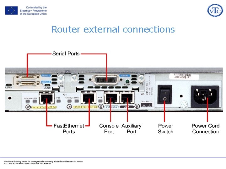 Router external connections 