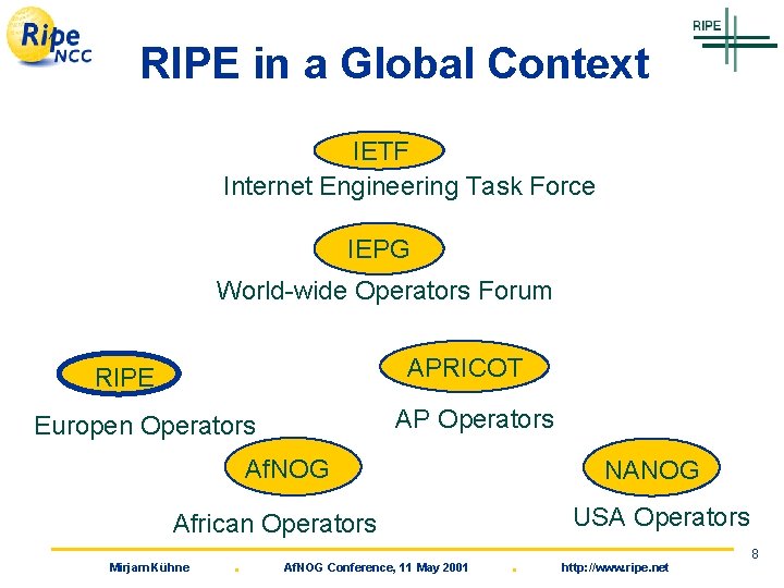 RIPE in a Global Context IETF Internet Engineering Task Force IEPG World-wide Operators Forum