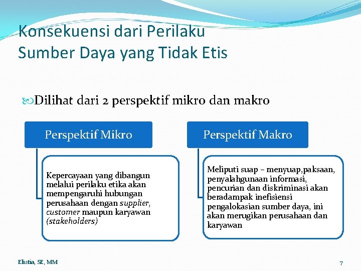 Konsekuensi dari Perilaku Sumber Daya yang Tidak Etis Dilihat dari 2 perspektif mikro dan