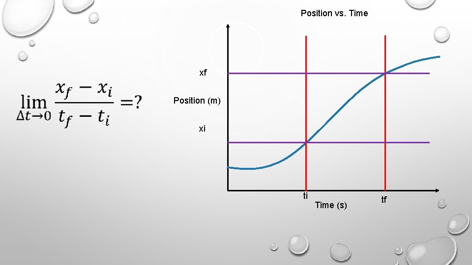 Position vs. Time xf Position (m) xi ti Time (s) tf 