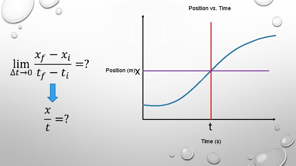 Position vs. Time x Position (m) t Time (s) 