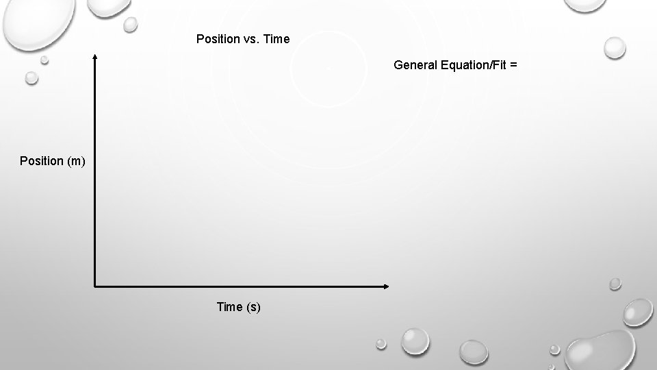 Position vs. Time General Equation/Fit = Position (m) Time (s) 