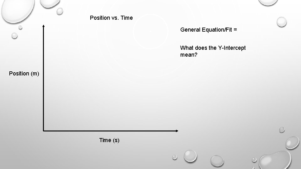 Position vs. Time General Equation/Fit = What does the Y-Intercept mean? Position (m) Time