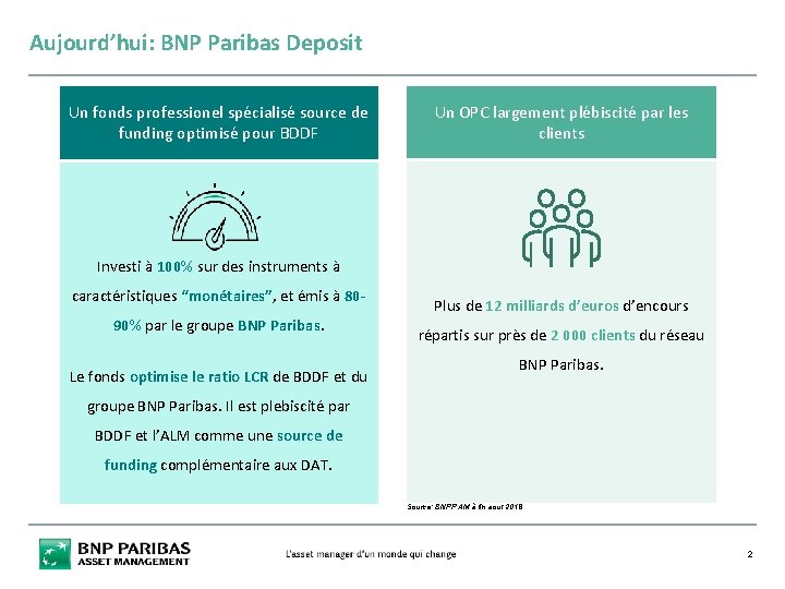 Aujourd’hui: BNP Paribas Deposit Un fonds professionel spécialisé source de funding optimisé pour BDDF