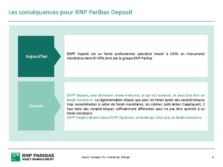 Les conséquences pour BNP Paribas Deposit Aujourd‘hui BNPP Deposit est un fonds professionnel spécialisé