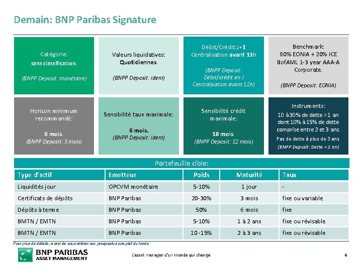 Demain: BNP Paribas Signature Catégorie: sans classification. Valeurs liquidatives: Quotidiennes. (BNPP Deposit: monétaire) (BNPP
