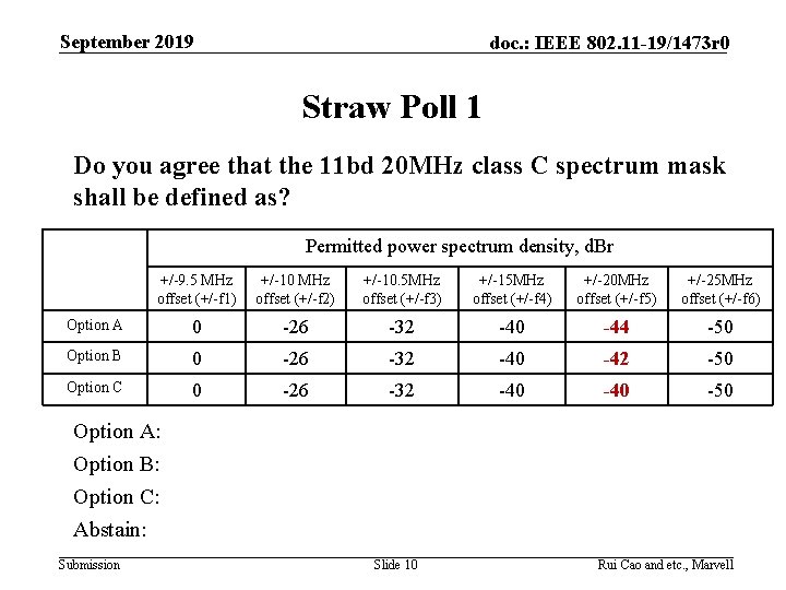 September 2019 doc. : IEEE 802. 11 -19/1473 r 0 Straw Poll 1 Do