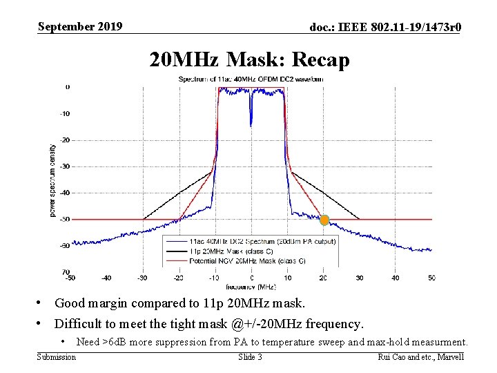 September 2019 doc. : IEEE 802. 11 -19/1473 r 0 20 MHz Mask: Recap