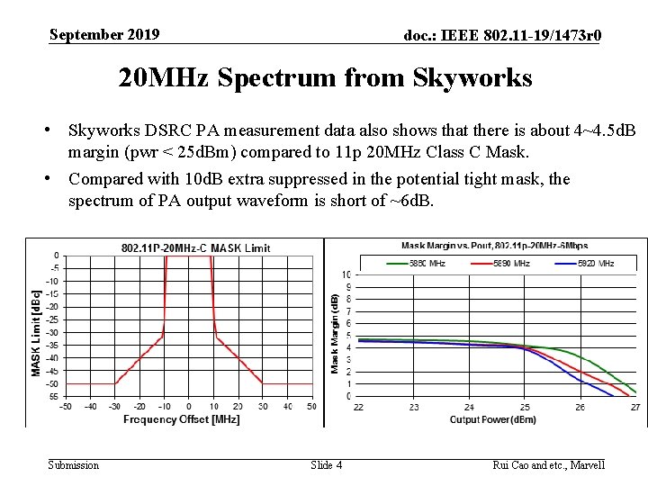 September 2019 doc. : IEEE 802. 11 -19/1473 r 0 20 MHz Spectrum from