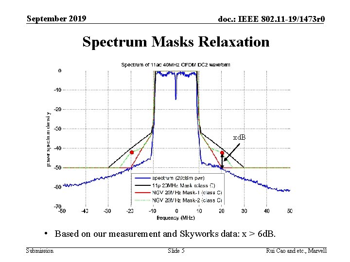 September 2019 doc. : IEEE 802. 11 -19/1473 r 0 Spectrum Masks Relaxation xd.