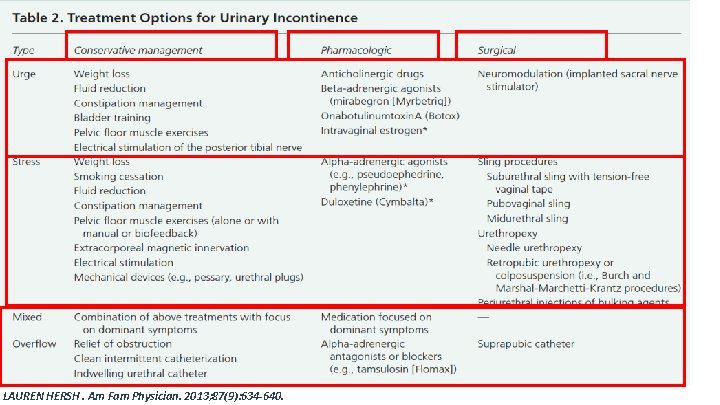 LAUREN HERSH. Am Fam Physician. 2013; 87(9): 634 -640. 