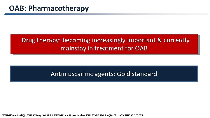 OAB: Pharmacotherapy Drug therapy: becoming increasingly important & currently mainstay in treatment for OAB