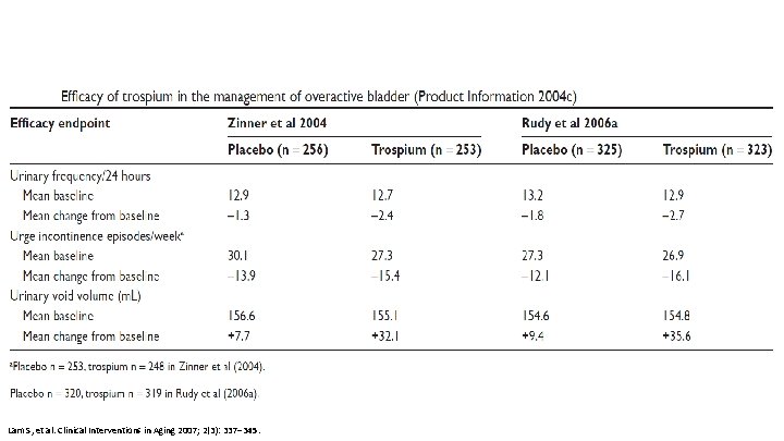 Lam S, et al. Clinical Interventions in Aging 2007; 2(3): 337– 345. 