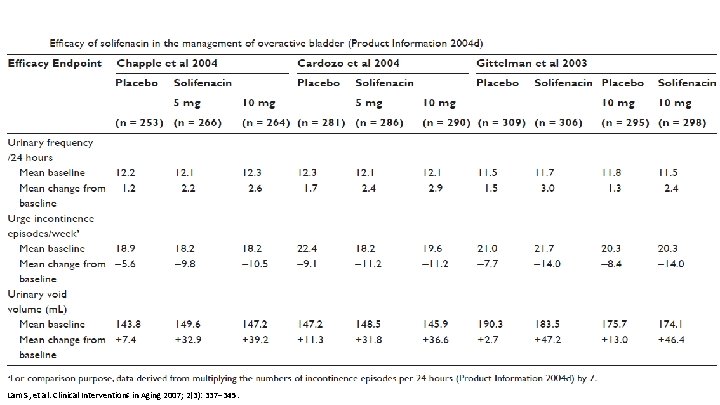 Lam S, et al. Clinical Interventions in Aging 2007; 2(3): 337– 345. 