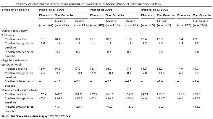 Lam S, et al. Clinical Interventions in Aging 2007; 2(3): 337– 345. 