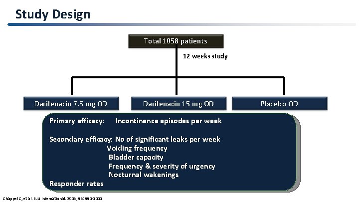 Study Design Total 1058 patients After 4 -wk washout period, randomized 12 weeks study