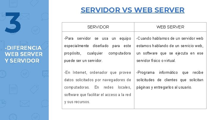 3 -DIFERENCIA WEB SERVER Y SERVIDOR VS WEB SERVER SERVIDOR WEB SERVER -Para servidor