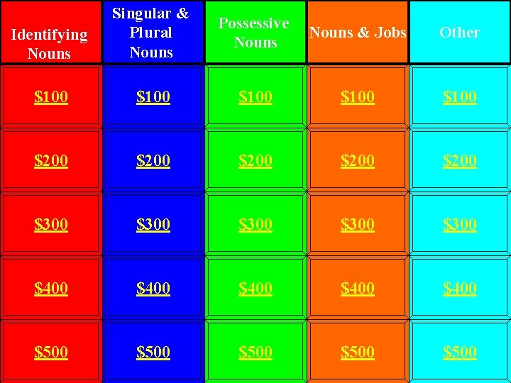Identifying Nouns Singular & Plural Nouns Possessive Nouns & Jobs Other $100 $100 $200