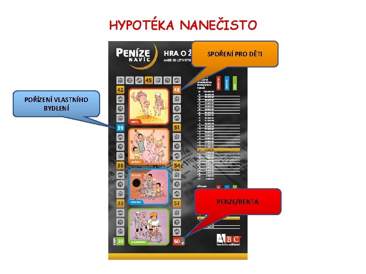 HYPOTÉKA NANEČISTO SPOŘENÍ PRO DĚTI POŘÍZENÍ VLASTNÍHO BYDLENÍ PENZE/RENTA 