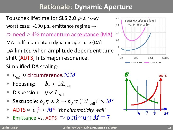 Rationale: Dynamic Aperture Touschek lifetime for SLS 2. 0 @ 2. 7 Ge. V