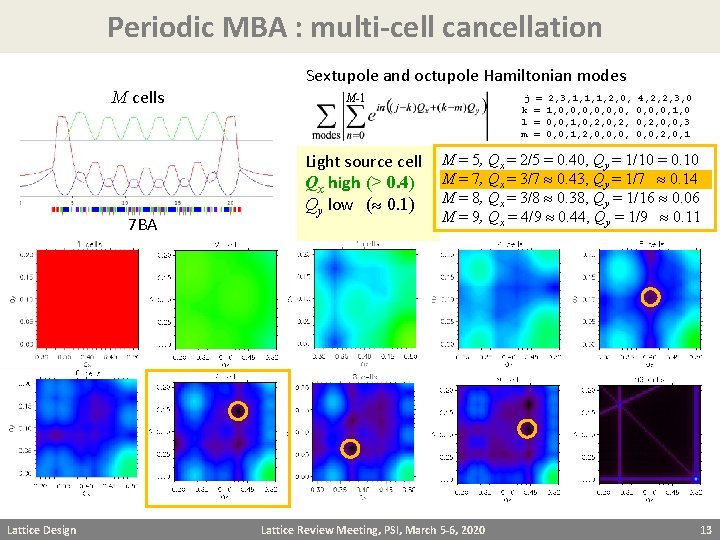 Periodic MBA : multi-cell cancellation M cells 7 BA Lattice Design Sextupole and octupole
