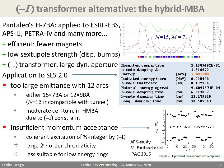 (-I ) transformer alternative: the hybrid-MBA Pantaleo’s H-7 BA: applied to ESRF-EBS, APS-U, PETRA-IV