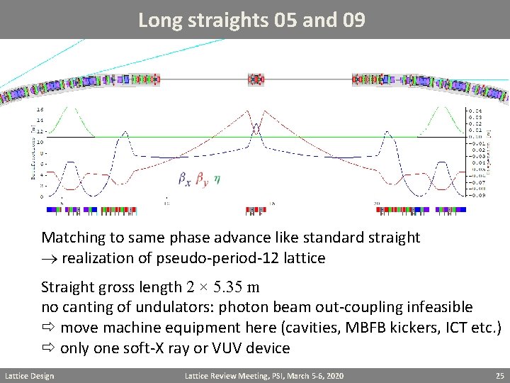 Long straights 05 and 09 Matching to same phase advance like standard straight realization